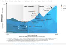 Everest Group names Automation Anywhere a Leader in RPA PEAK Matrix assessment