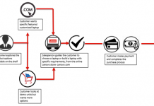 Lenovo introduces Offline to Online (O2O) Solution in Lenovo Stores