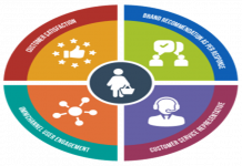 LoyaltyXpert announced Loyalty Program for Channel Partners