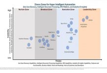 UiPath Named the Market Leader in Zinnov Zones for Hyper Intelligent Automation (HIA) – 2020 Rating