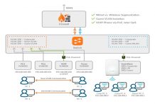 SonicWall Advances Network Edge Security