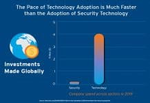Beauty of the Omnipresent Cloud