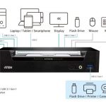 ATEN Launches Hybrid KVMP Switch with 4K USB- C Connectivity