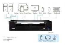 ATEN Launches Hybrid KVMP Switch with 4K USB- C Connectivity