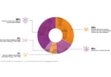 New IDC survey confirms how far CISOs have evolved