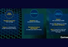 Gartner says data & analytics leaders must use collective intelligence to drive business value