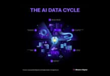 Western Digital introduces new AI data cycle storage framework to help customers capture the value of AI