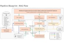 From athletes to GenAI developers: Intel tackles real-world challenges with AI systems