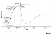 Gartner 2024 Hype Cycle for emerging technologies highlights developer productivity, total experience, AI and security