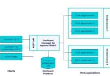 New Confluent platform for Apache Flink makes it easy to manage and secure high-performance stream processing on-premises