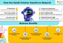 Happiest Minds’ reusable GenerativeAI solution transforming research across industries