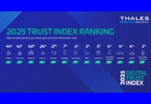 Global trust in digital services declines, finds Thales