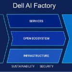 Dell Technologies fuels enterprise AI innovation with infrastructure, solutions and services