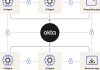 Okta introduces Cross App Access to help secure AI agents in the enterprise