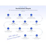 dMACQ Software unveils DMS+ to transform enterprise document management