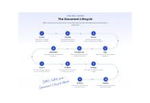 dMACQ Software unveils DMS+ to transform enterprise document management